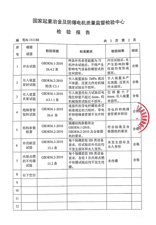 檢測報告